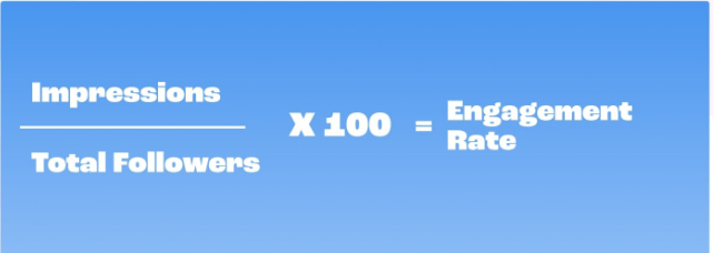 Learn How Engagement Rate Is Calculated