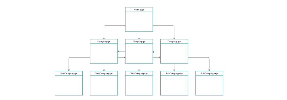 Illustration showing how web crawlers work to scan, index, and retrieve information from websites.