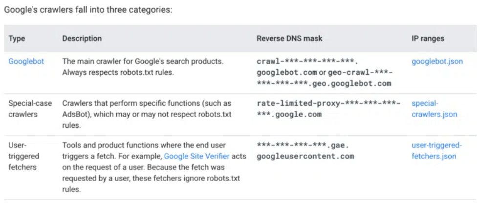 Learn About the Three Types of Web Crawlers