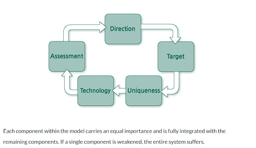 Components of successful SEO strategy