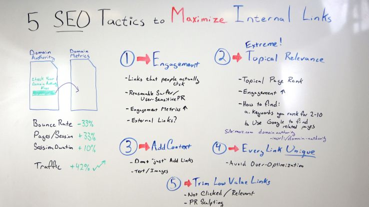 SEO Tactics to maximize internal Linking